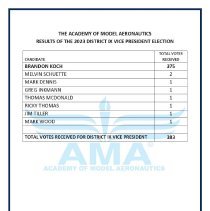 A2022.01.11 2023 Election results, page 8
