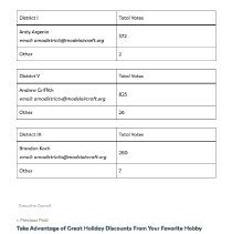 A2025.01.11 Blog post, page 2