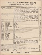 Chart of Replacement Lamps