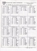International Hobby Corporation Price List