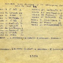 Haven School Basketball Final Record