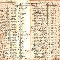 Henzell's Island Inoculation Ledger, 1782