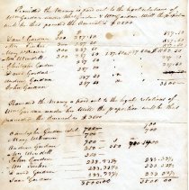 William Gardner Estate Papers, 1843
