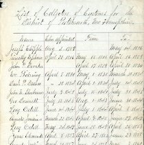 Customs collectors list, 1874. (S565).