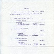 Portsmouth Brewing Company records (prohibition letters), 1917