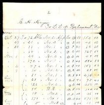 L. L. de Rochemont insurance account and statement, 1883-1898