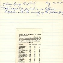 Yellow Springs hospital list