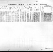 Northeast Sewage Report. Yearly Averages. 1934-1943.  [From 1944 PWD Annual Report]