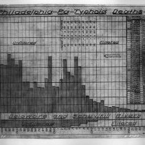 Philadelphia: Typhoid Death Rate, 1886-1926