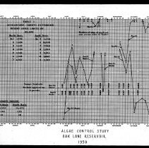 Transparency, Lantern-slide