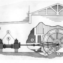 Fairmount Water Works, water wheel diagram