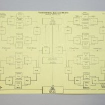 Chart, Organizational