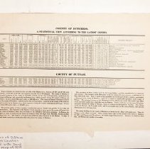 Stats of Dutchess and Putnam County