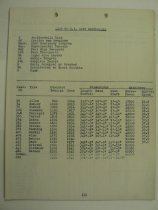 List of U.S. Navy Destroyers