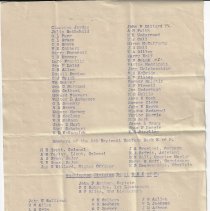 1897 roster of Knights of Pythias lodge in Washington