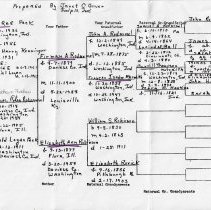 Meredith, Ruggles & Rodarmel family genealogy