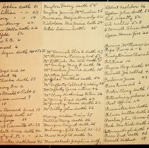 BOGNER SCRAPBOOK 12  index