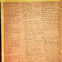 BOGNER SCRAPBOOK 14 index