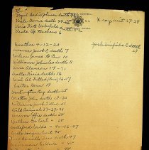 BOGNER SCRAPBOOK 18 index of names