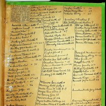 BOGNER SCRAPBOOK 18 index of names