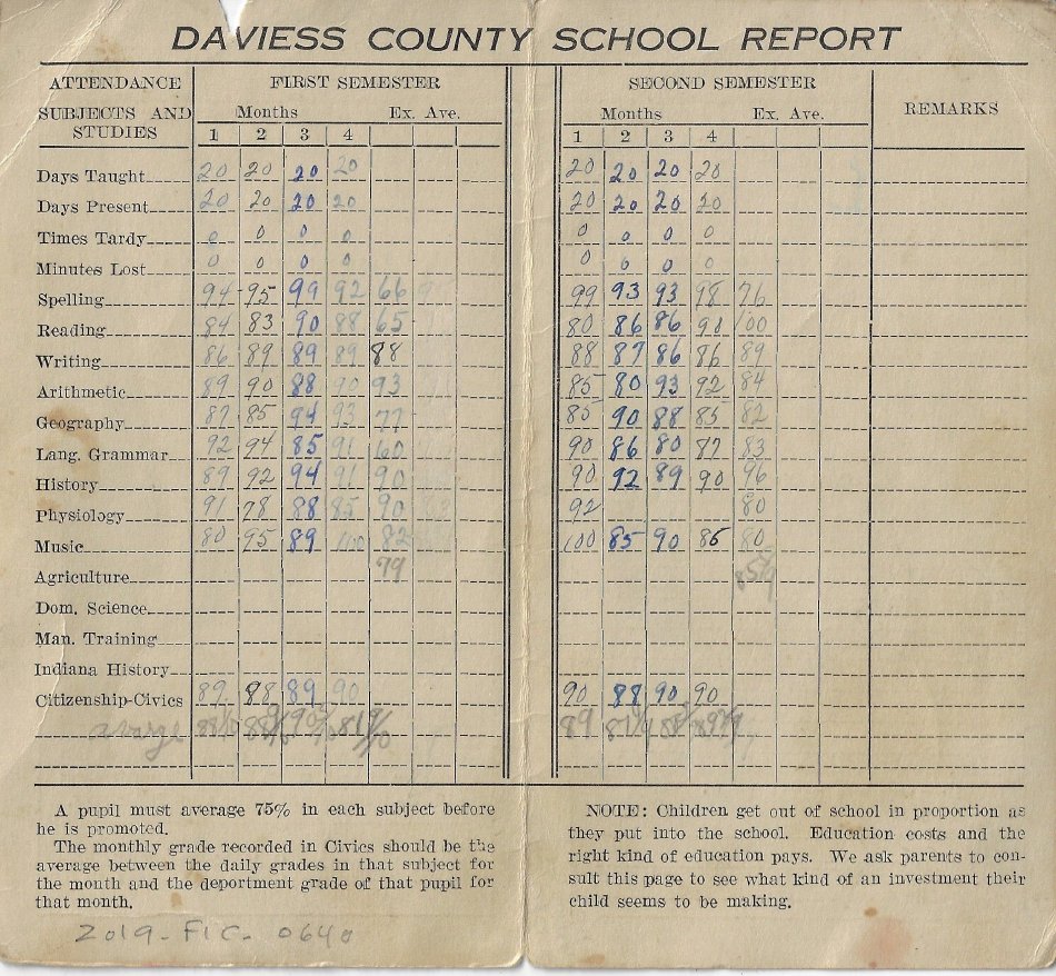 citizenship grades on report cards Let's Talk about Citizenship Report Card by MJ