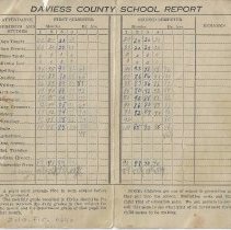 Marjorie Scheid's sixth grade report card (1932-1933)
