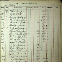 Eureka Lodge Daughters of Rebecca No. 78 Collections Ledger