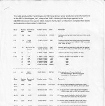 Railcar production & refurbishment at B & O Shops in Washington (1925-1965)