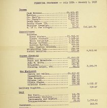 1956-1957 financial statement for Washington Catholic High School