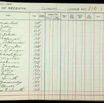 Membership dues at IOOF Liverpool Lodge in Washington (1922-1929)