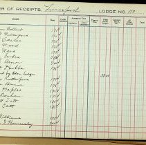 Membership dues at IOOF Liverpool Lodge in Washington (1922-1929)