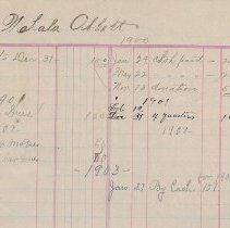 1900 to 1904 membership & expense ledger for club or lodge
