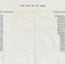 1952 First Baptist Church fundraising plan for building fund
