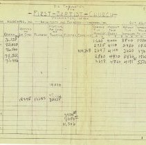 1956 bid tabulation of First Baptist Church building project