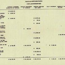 1990 report about renovation of the Washington railroad depot