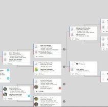 Family tree for John & Adeline McCracken