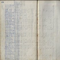 Minutes of the United Brethren Church Christian Endeavor (1935-1938)