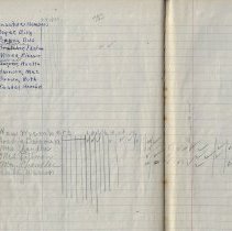 Minutes of the United Brethren Church Christian Endeavor (1935-1938)