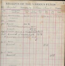 Bogard Township Trustee Account Book (1890-1895)