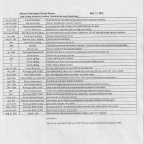 "Aikman Creek Baptist Church History" (2021)