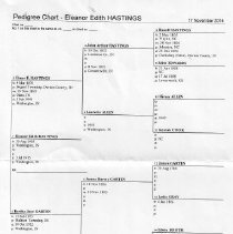 Pedigree of Eleanor Edith Hastings (1905-1915)