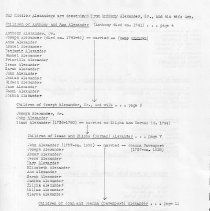 "Alexander Hoosier Kinfolk" (1979) by Winifred Martell (Burton) Schrader-No