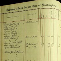 1875 City of Washington Assessor's Book