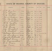 Mortgages held by Matthew Brett on land in Daviess County
