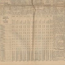 1952 Washington Herald newspaper about Eisenhower's landslide victory