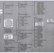 Colbert family history provided by Jack L. Colbert