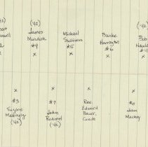 Washington Catholic High School basketball team (ca. 1940-1941)