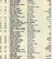 1953 Chamber listing shows Ben Epstein as owner
