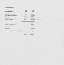 Comparison Budget for Synagogue Projecy