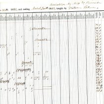 School Register for the South West District, West Cambridge